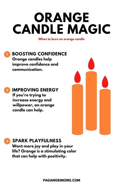 Orange candle color meaning